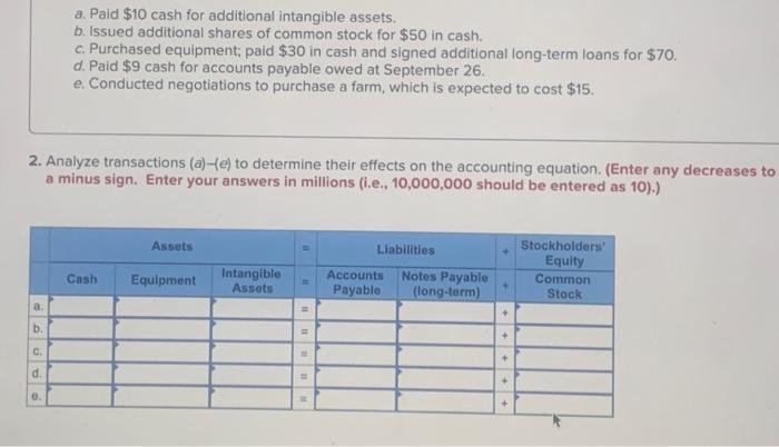 solved-a-paid-10-cash-for-additional-intangible-assets-b-chegg