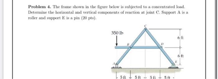 Solved Problem 4. The frame shown in the figure below is | Chegg.com