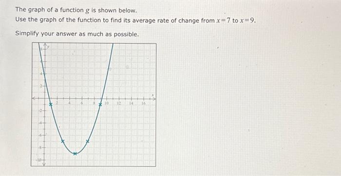 Solved The graph of a function g is shown below. Use the | Chegg.com