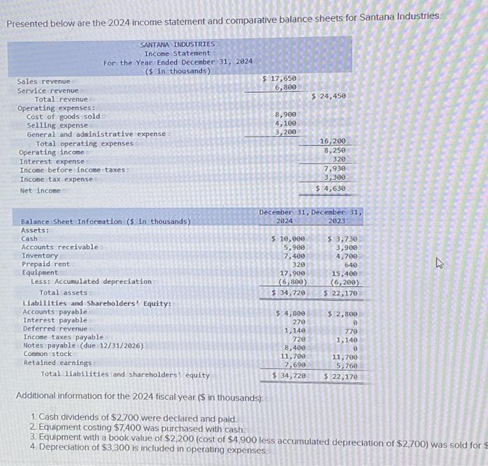 Solved Presented Below Are The 2024 Income Statement And Chegg Com   Image