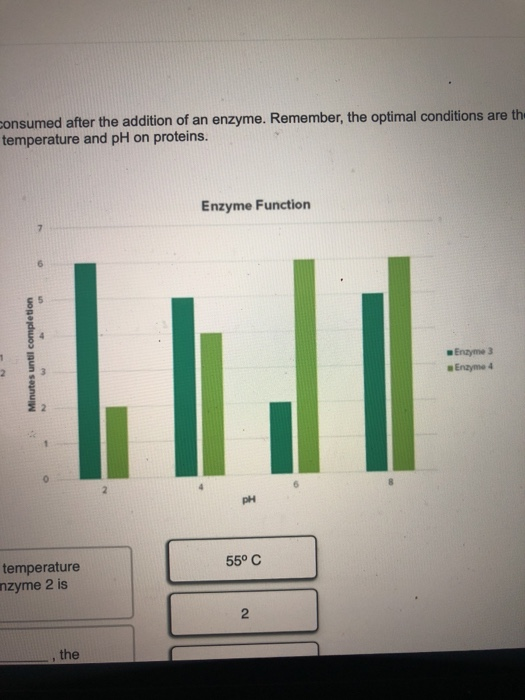 Solved Graphs 1 and 2 below show the amount of time required | Chegg.com