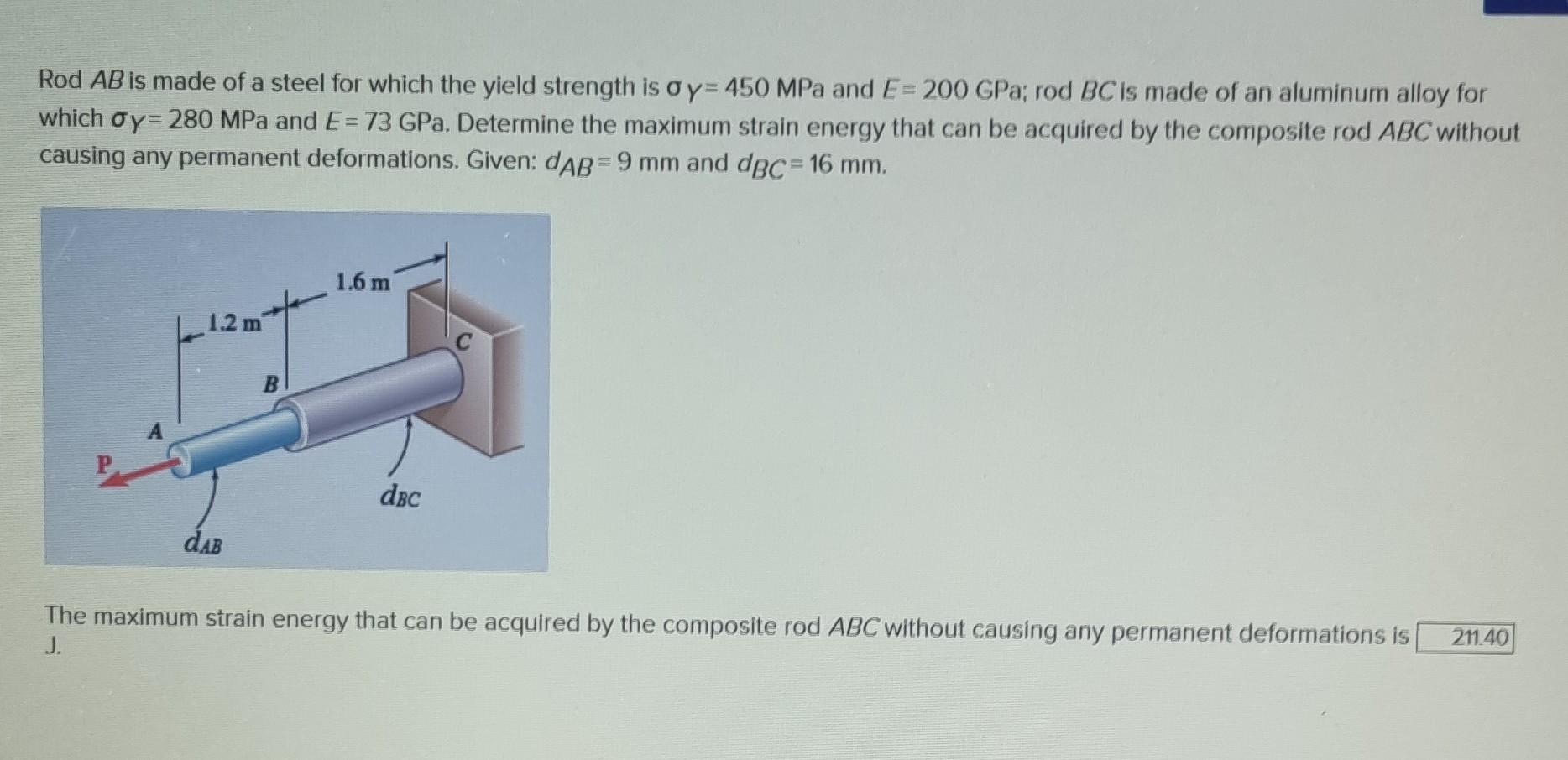 Solved Rod AB is made of a steel for which the yield | Chegg.com