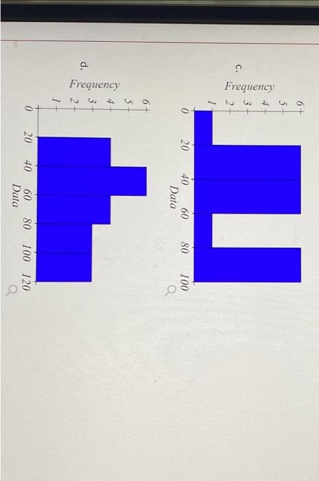 Solved Identifying histogram. Match each data set with the | Chegg.com