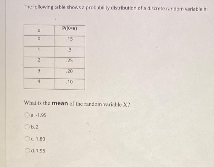 Solved The following table shows a probability distribution | Chegg.com