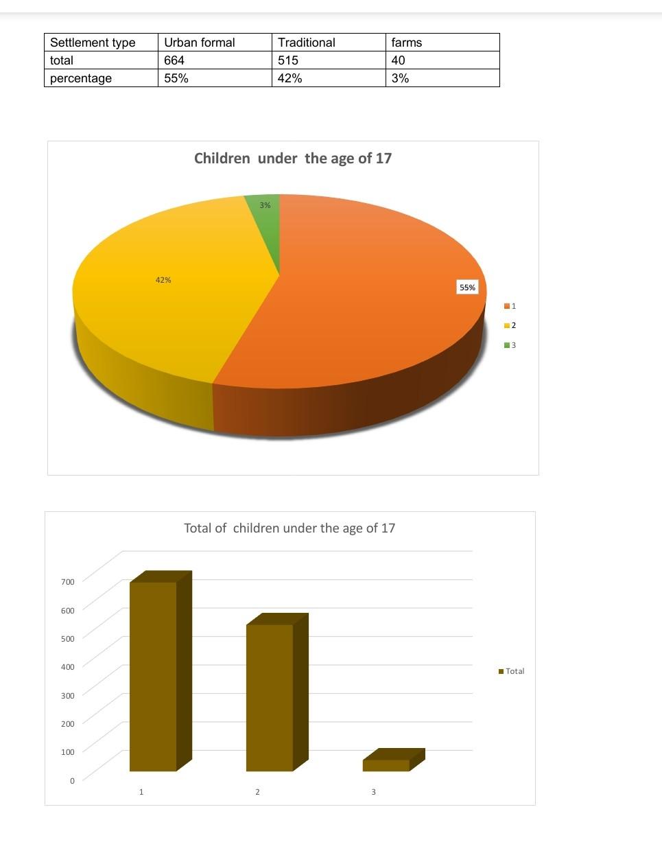 solved-are-households-in-the-three-types-of-settlement-chegg