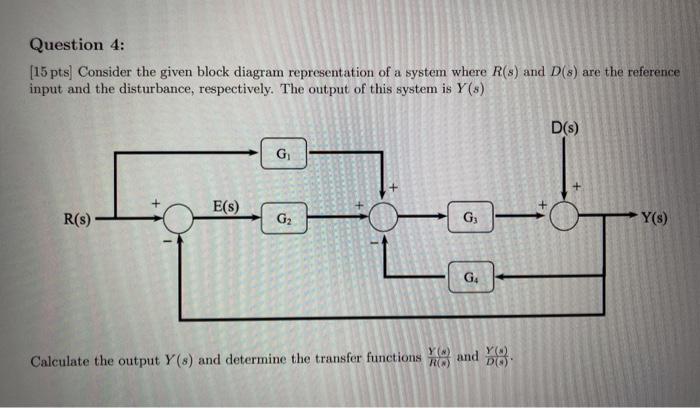 Solved Question 4: [15 pts) Consider the given block diagram | Chegg.com
