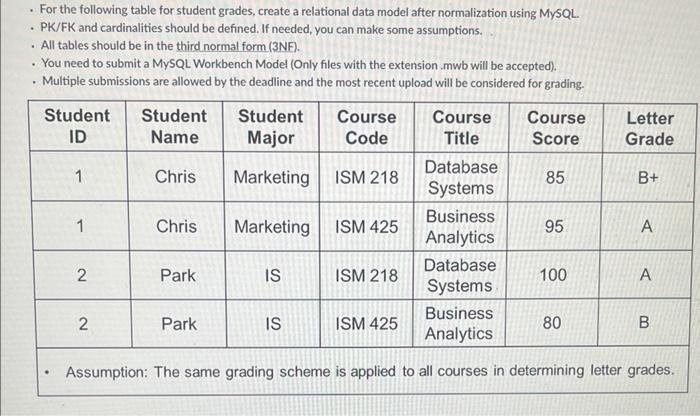 Solved - For the following table for student grades, create | Chegg.com