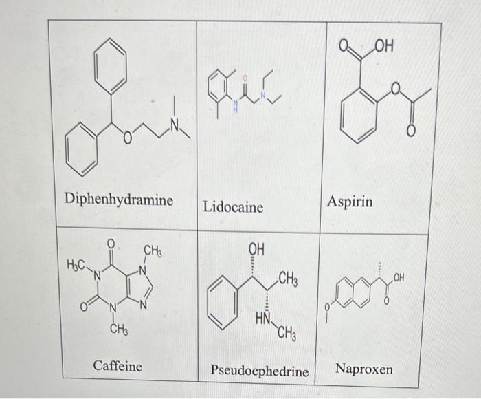 Use the structure of the drugs to explain polarity