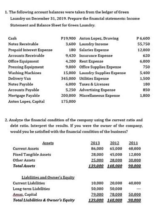 Solved 1. The Following Account Balances Were Taken From The | Chegg.com