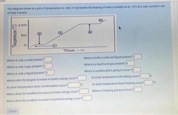 Solved The diagram below is a plot of temperature vs. time. | Chegg.com