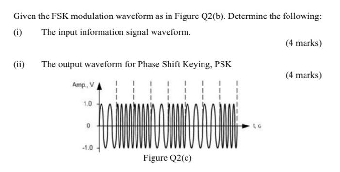 Solved Given The FSK Modulation Waveform As In Figure Q2(b). | Chegg.com