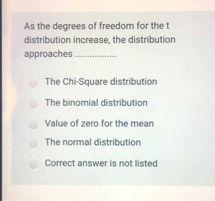 Solved As The Degrees Of Freedom For The T Distribution | Chegg.com