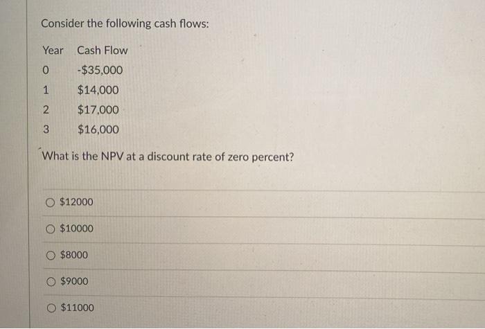 Solved Consider the following cash flows: Year Cash Flow 0 | Chegg.com