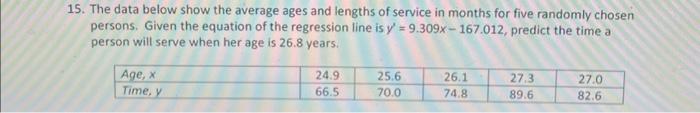Solved The data below show the average ages and lengths of | Chegg.com