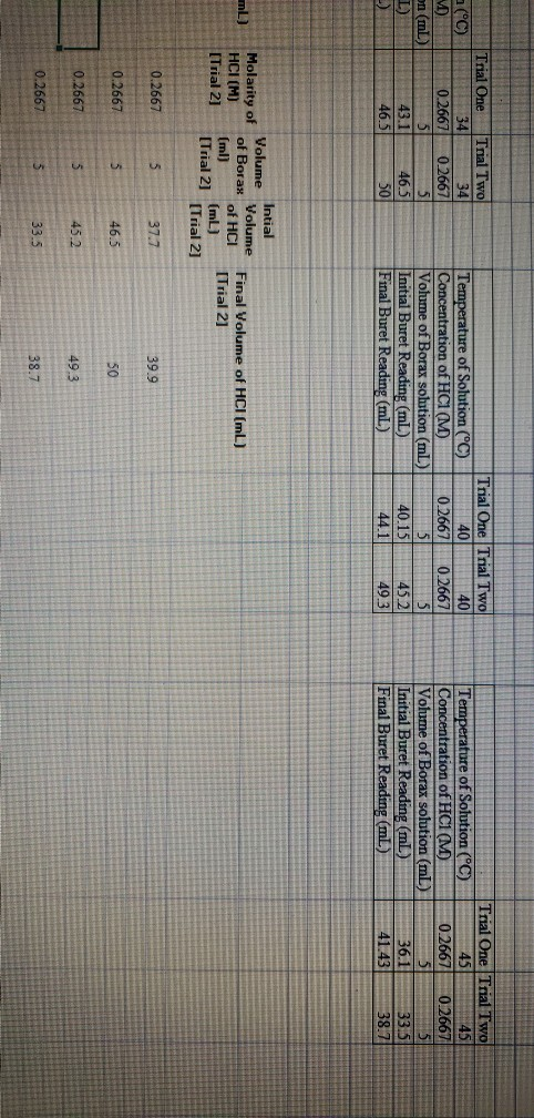 Solved The pictures has all the data in it for the lab. | Chegg.com