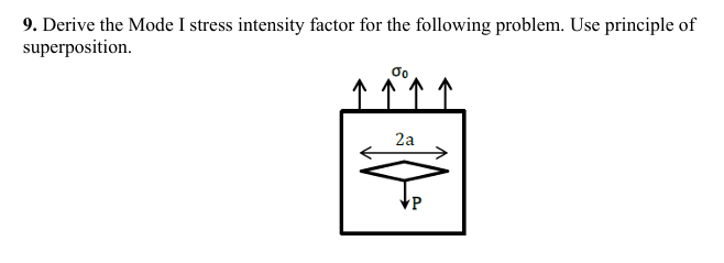 Solved Derive the Mode I stress intensity factor for the | Chegg.com