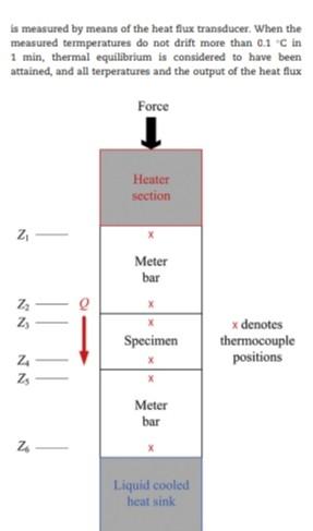 Solved Comparative cut bar method The comparative cut bar | Chegg.com