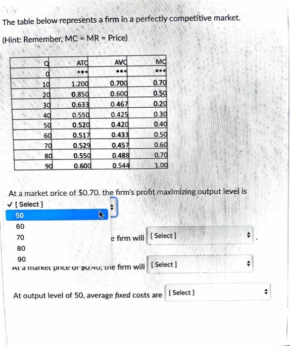 Solved The table below represents a firm in a perfectly | Chegg.com