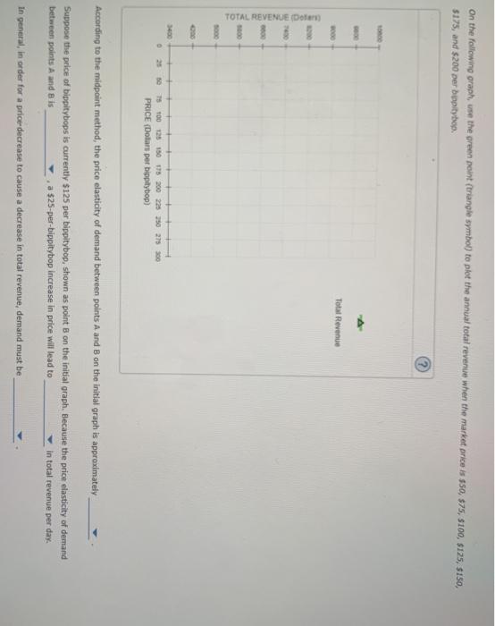 Solved The Following Graph Shows The Daily Demand Curve For | Chegg.com