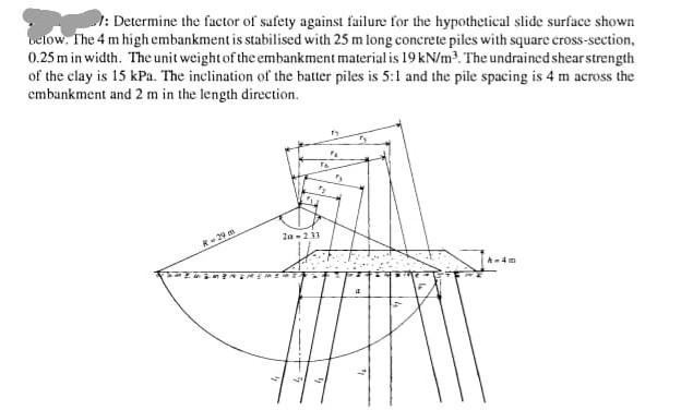 : Determine the factor of safety against failure for | Chegg.com