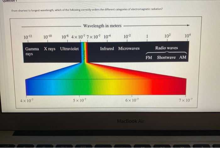 solved-question-from-shortest-to-longest-wavelength-which-chegg