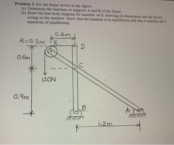 Solved Problem 3. For the frame shown in the figure, (a) | Chegg.com