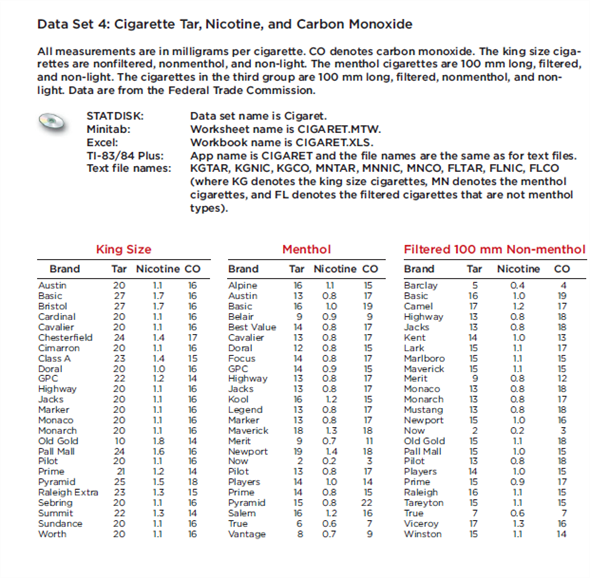 Nicotine In Cigarettes Listed Below Are The Nicotine Amoun Chegg Com