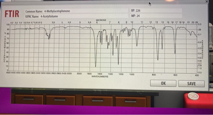 Solved Product Spectra Complete the following tables and | Chegg.com