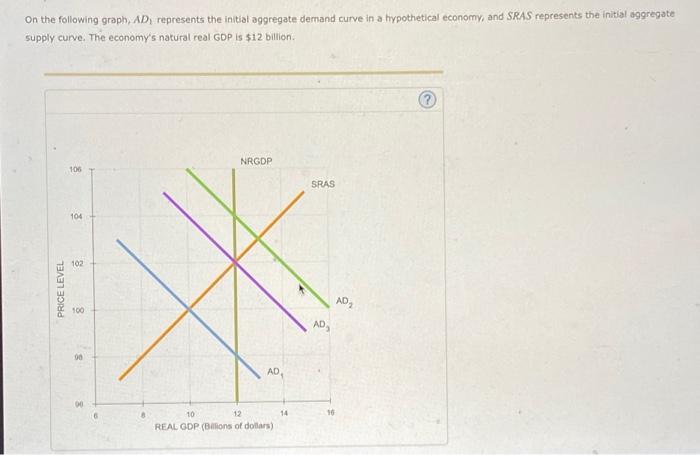 Solved On the following graph, AD1 represents the initial | Chegg.com