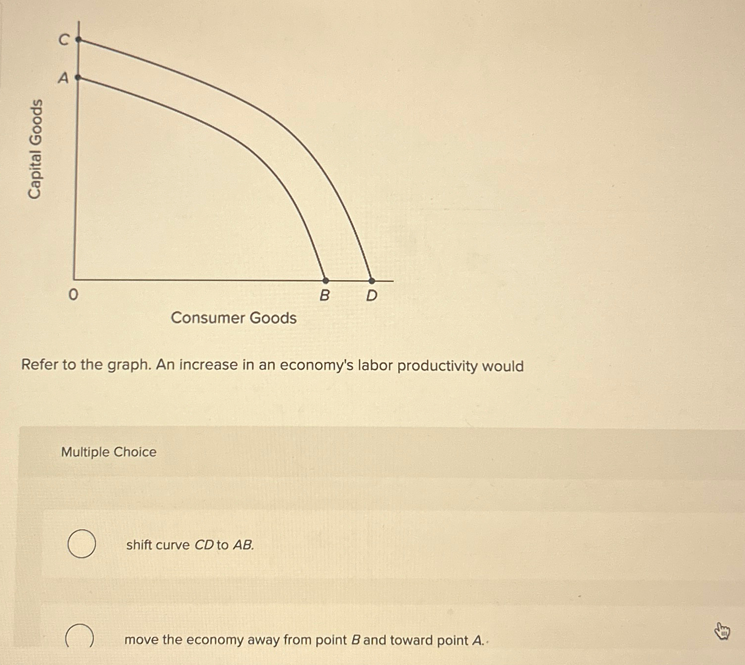 Solved Refer to the graph. An increase in an economy's labor | Chegg.com