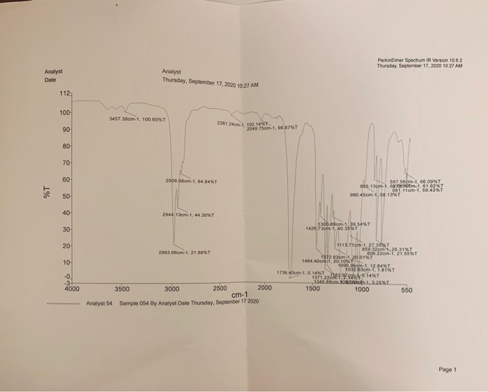 Solved On the IR spectrum, label the peaks by indicating | Chegg.com