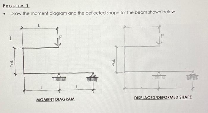 Solved PROBLEM 1 Draw the moment diagram and the deflected | Chegg.com