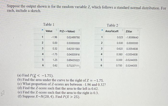 Solved Suppose the output shown is for the random variable | Chegg.com