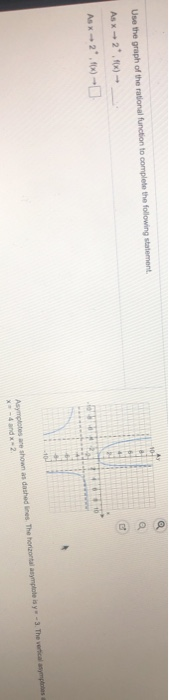 Solved Use the graph of the rational function to complete | Chegg.com