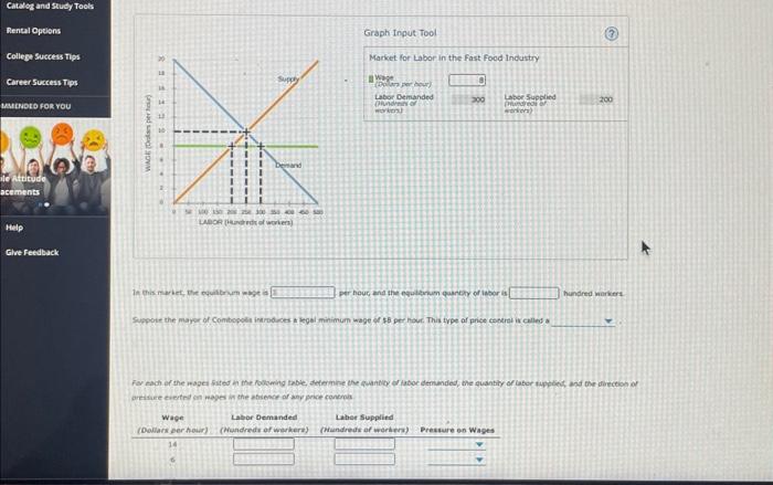 Solved Graph Input Tool Market For Labor In The Fast Food | Chegg.com