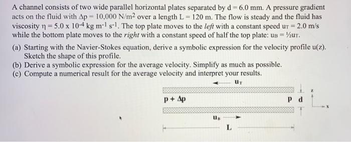 Solved A channel consists of two wide parallel horizontal | Chegg.com