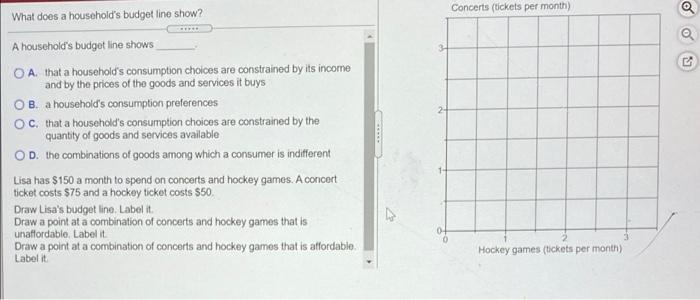 what does a household's budget line show