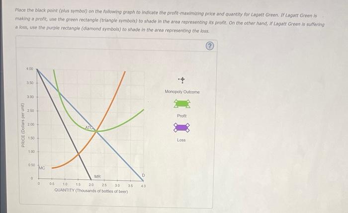 Solved 4. Profit maximization and loss minimization Lagatt | Chegg.com