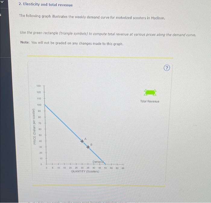 2. Elasticity and total revenue The following graph | Chegg.com