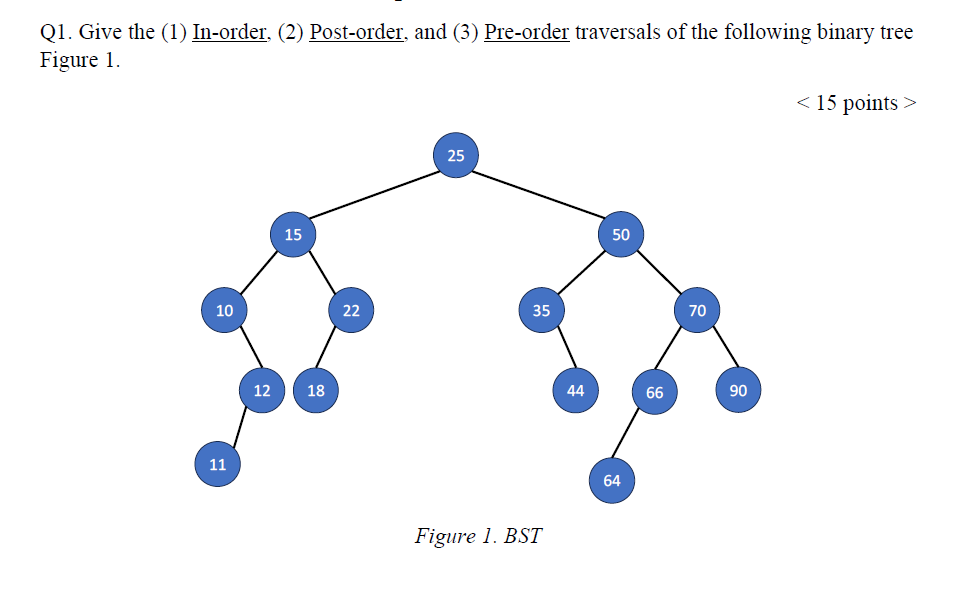 Solved Help me please!Q1. Give the (1) In-order, (2) | Chegg.com