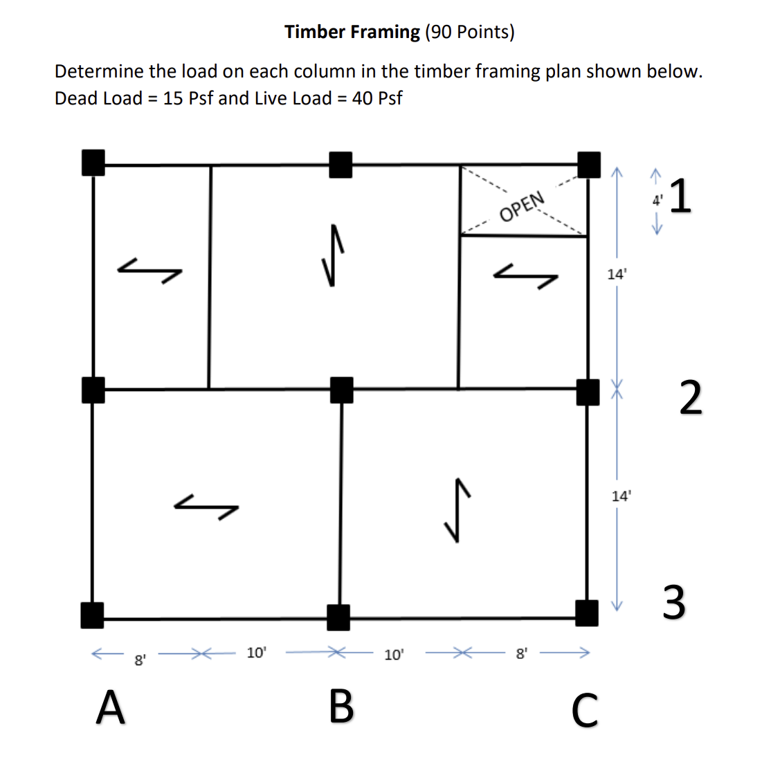 Solved Timber Framing (90 ﻿Points)Determine the load on each | Chegg.com