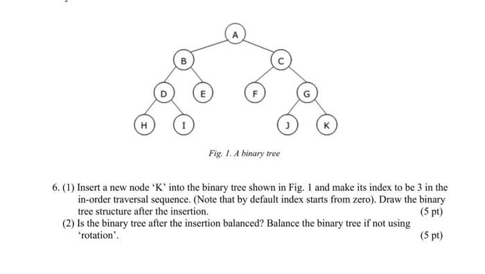 Solved 6. (1) Insert a new node ' K ' into the binary tree | Chegg.com