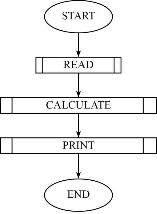 problem solving and programming concepts 9th edition solution manual pdf