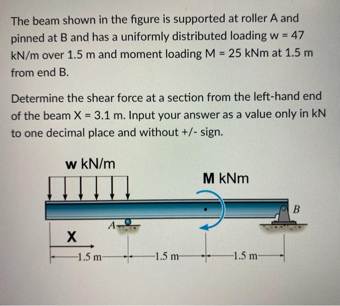 Solved The beam shown in the figure is supported at roller A | Chegg.com