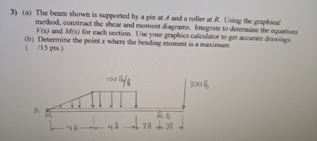 Solved 3) (a) The beam shown is supported by a pin at A and | Chegg.com