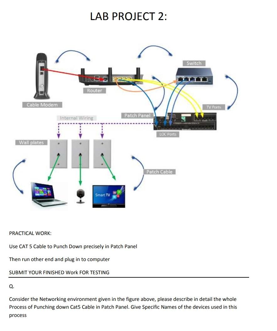 cable modem diagram