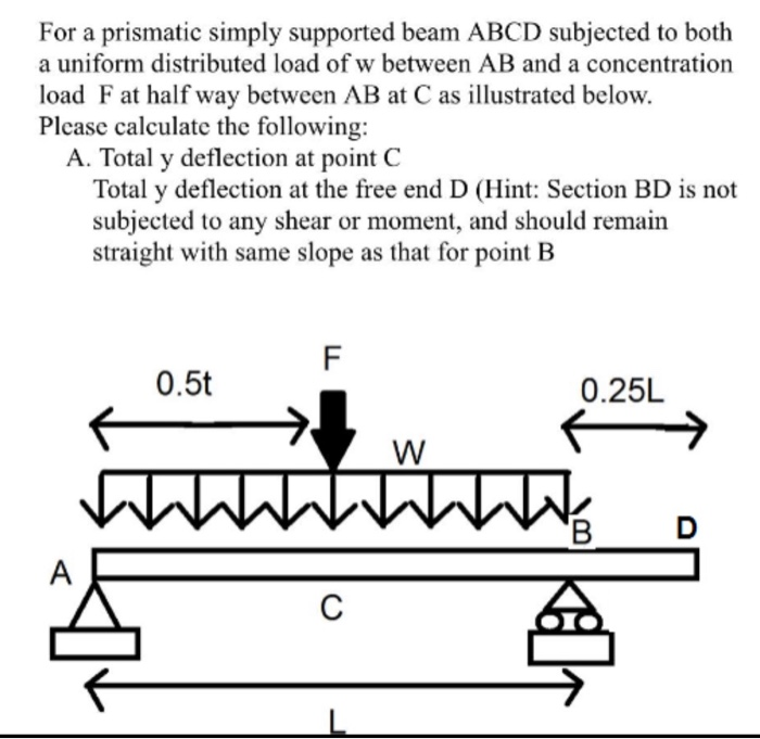 Solved For A Prismatic Simply Supported Beam ABCD Subjected | Chegg.com