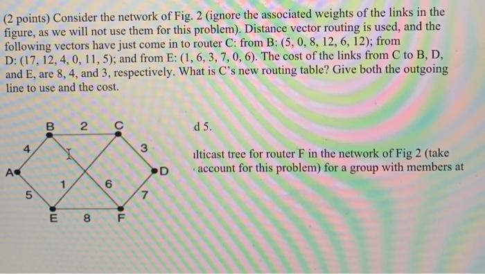 Solved (2 points) Consider the network of Fig. 2 (ignore the | Chegg.com