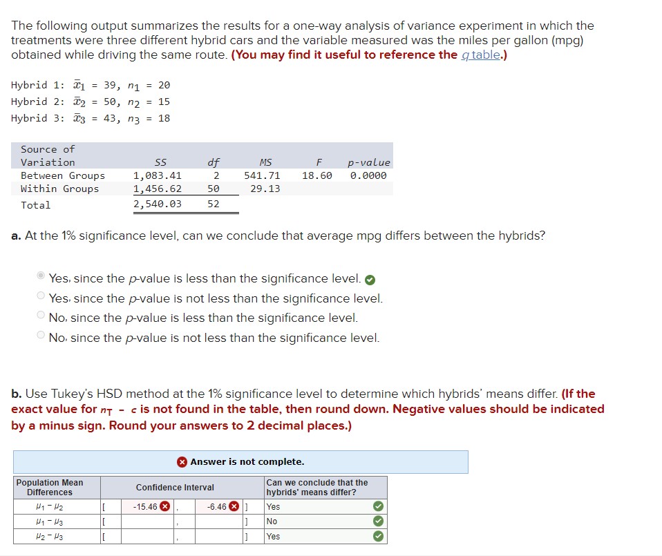 Solved The following output summarizes the results for a | Chegg.com