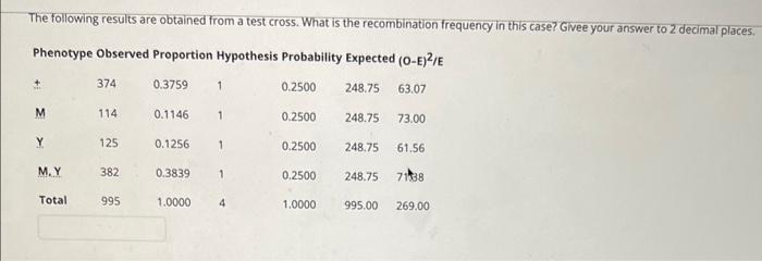 Solved The following results are obtained from a test cross. | Chegg.com